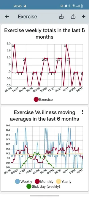 Track  Graph